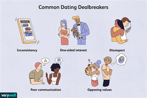 deal breakers when dating a guy
